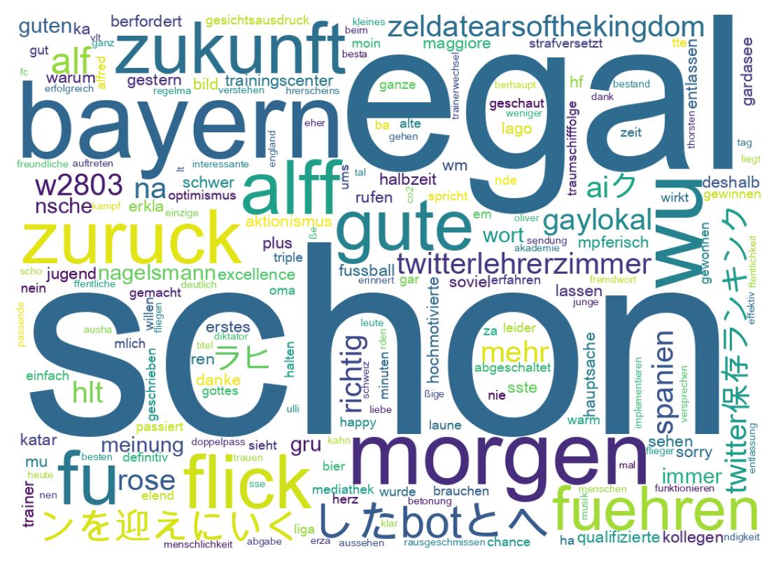 Tweet kelime bulutu