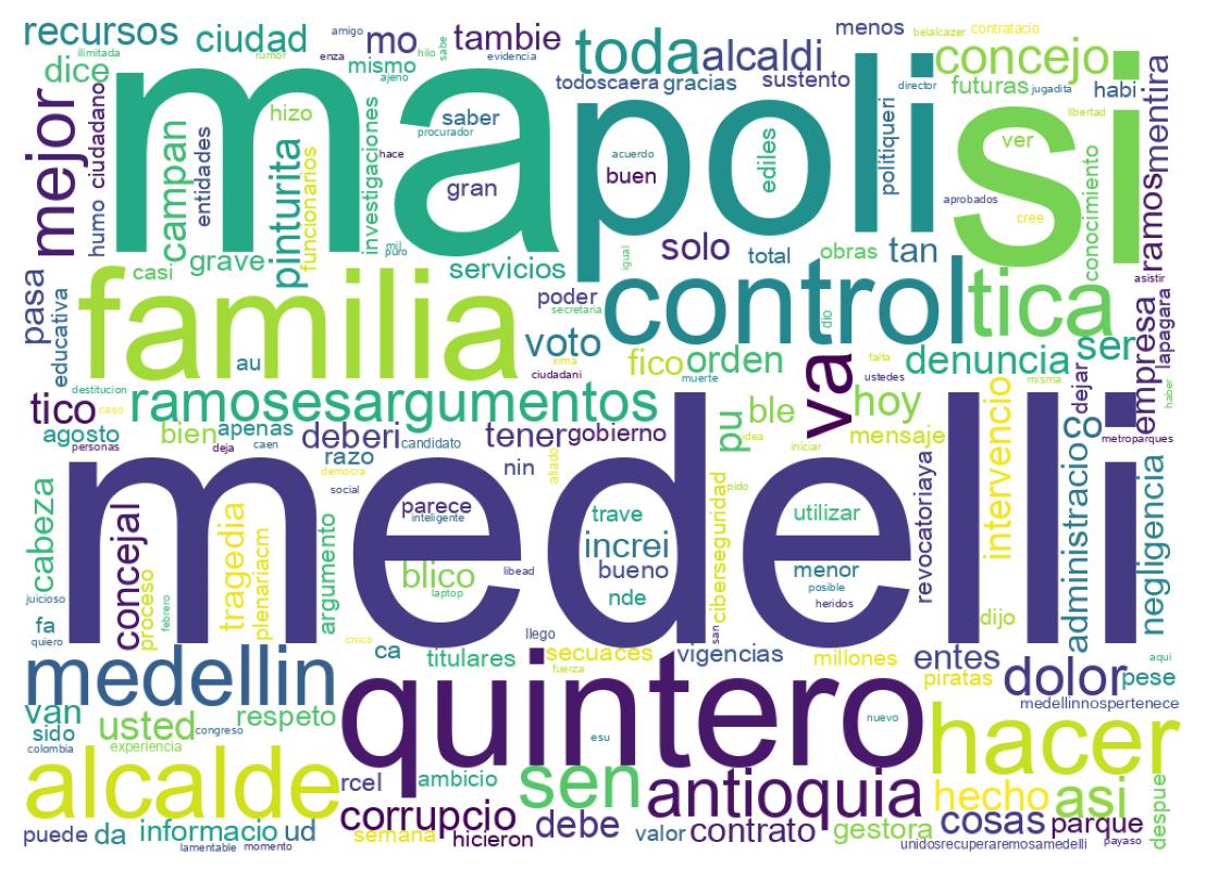 Nuvem de palavras dos tweets