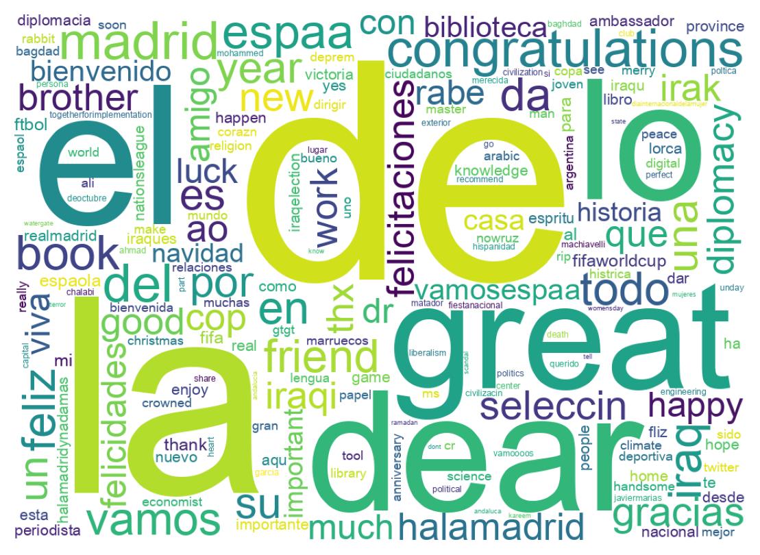 Wordcloud of tweets
