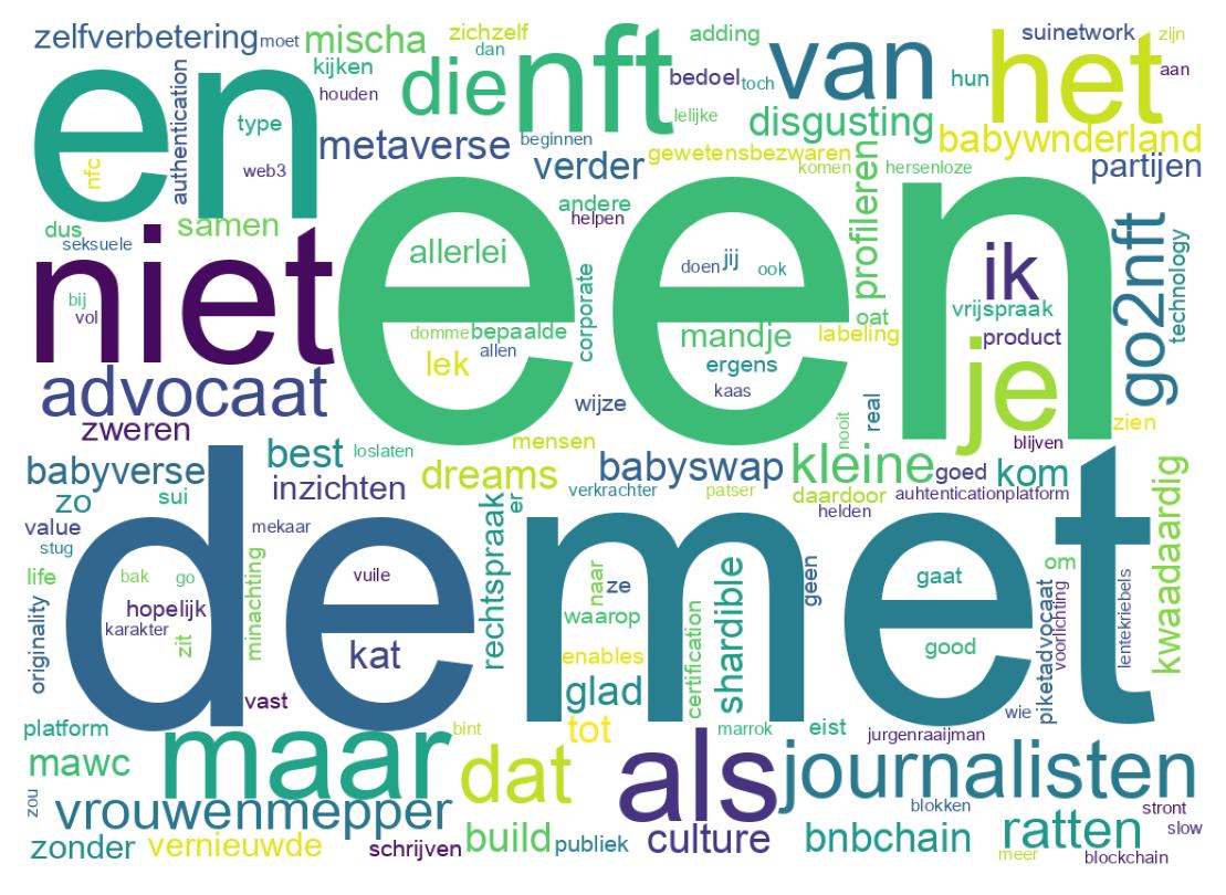 Tweet kelime bulutu