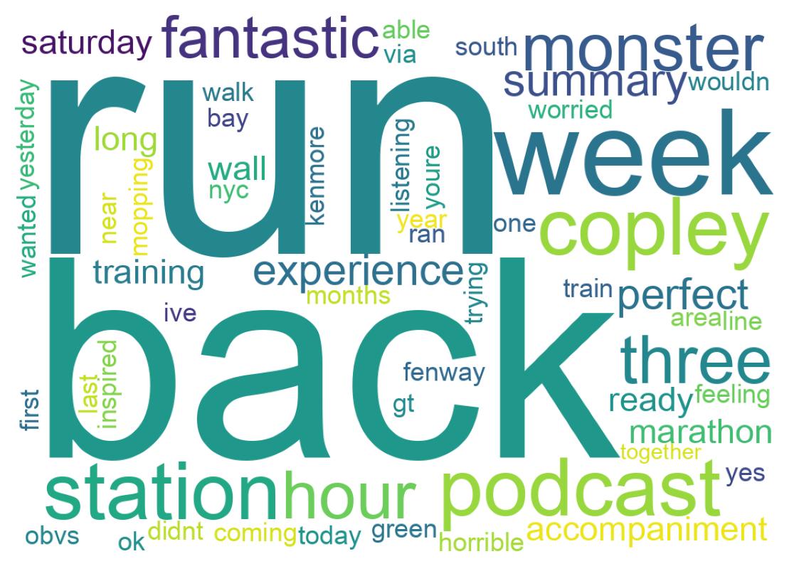 سحابة كلمات التغريدات