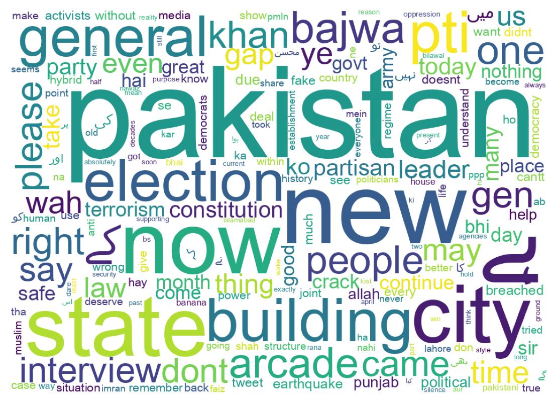 Wordcloud of tweets