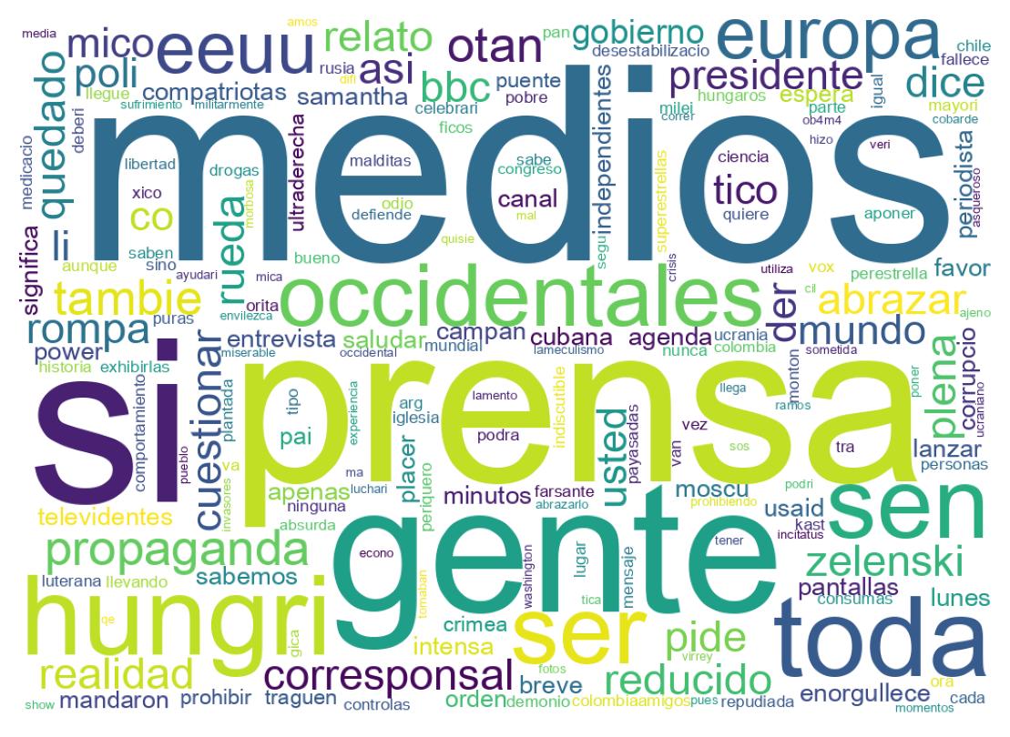 Word cloud tweet