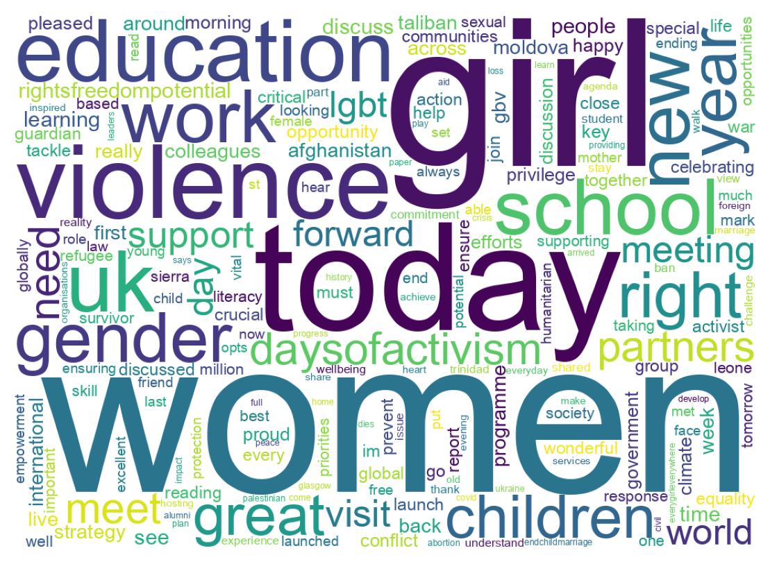 Wordcloud of tweets