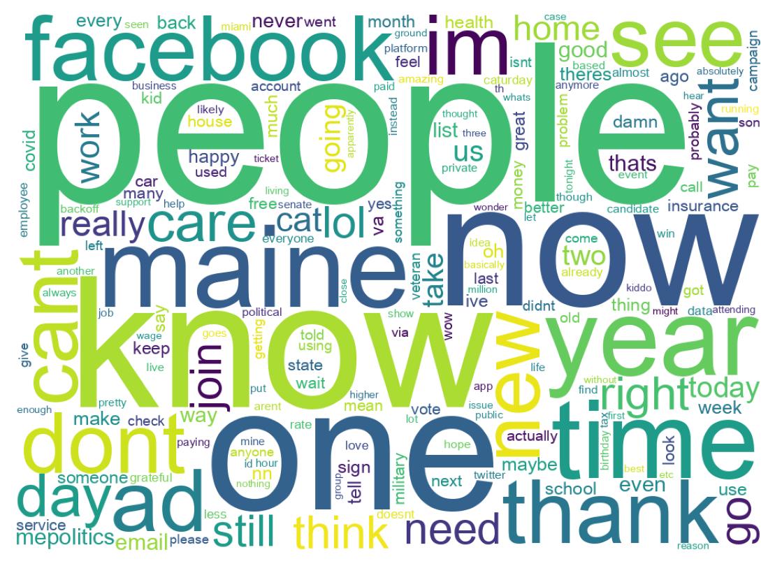Wordcloud of tweets