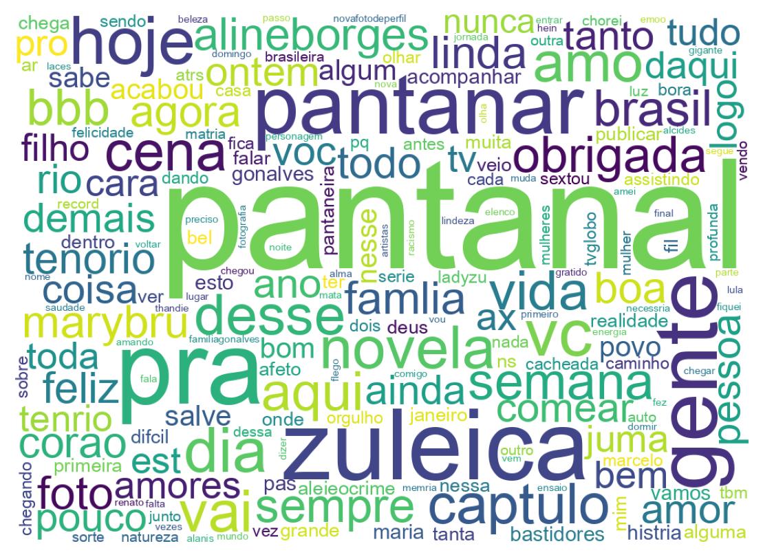 Wordcloud of tweets