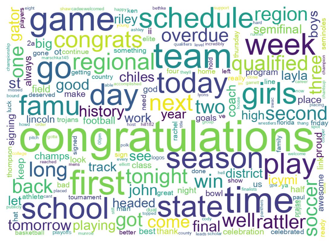 Word cloud tweet