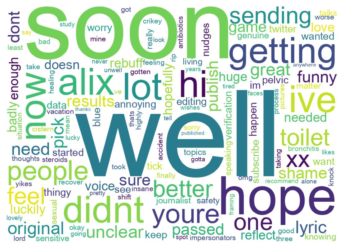 Wordcloud of tweets