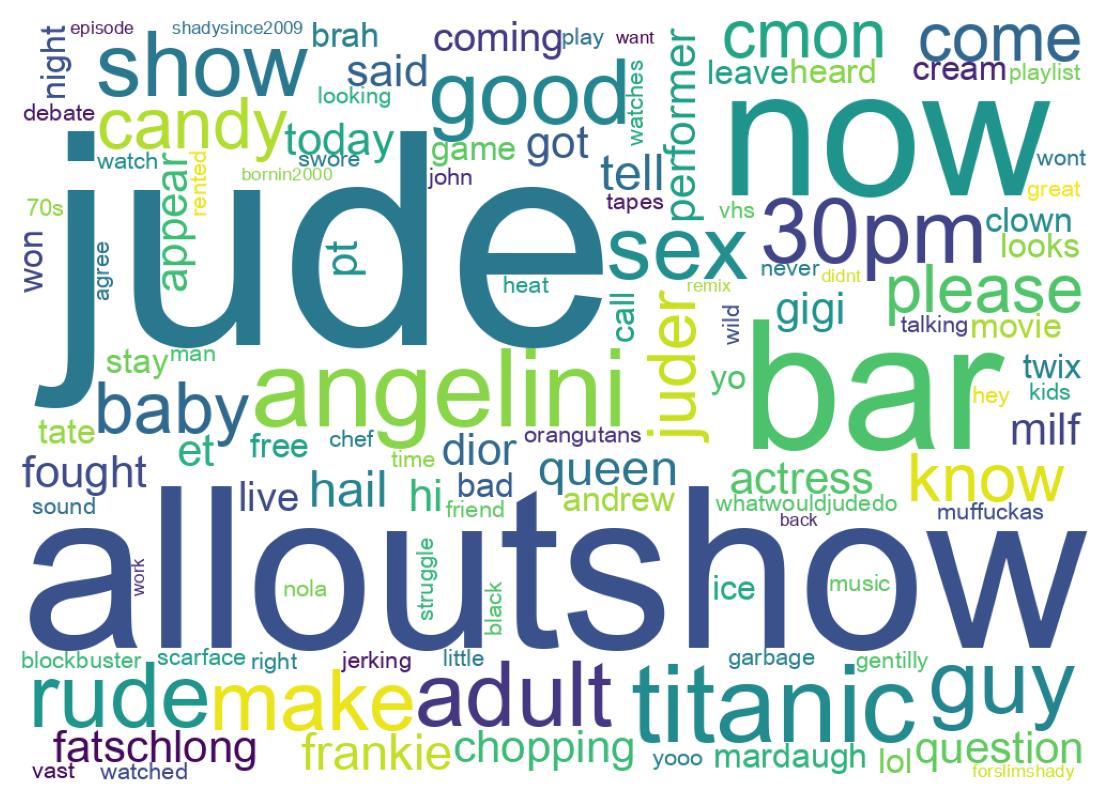 Wortwolke der Tweets