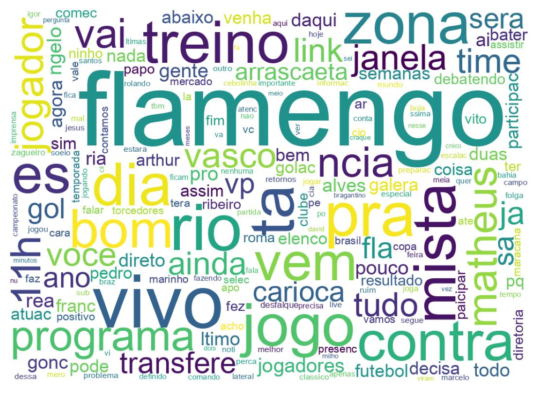 Tweet kelime bulutu