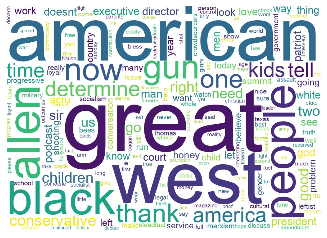 Wordcloud of tweets