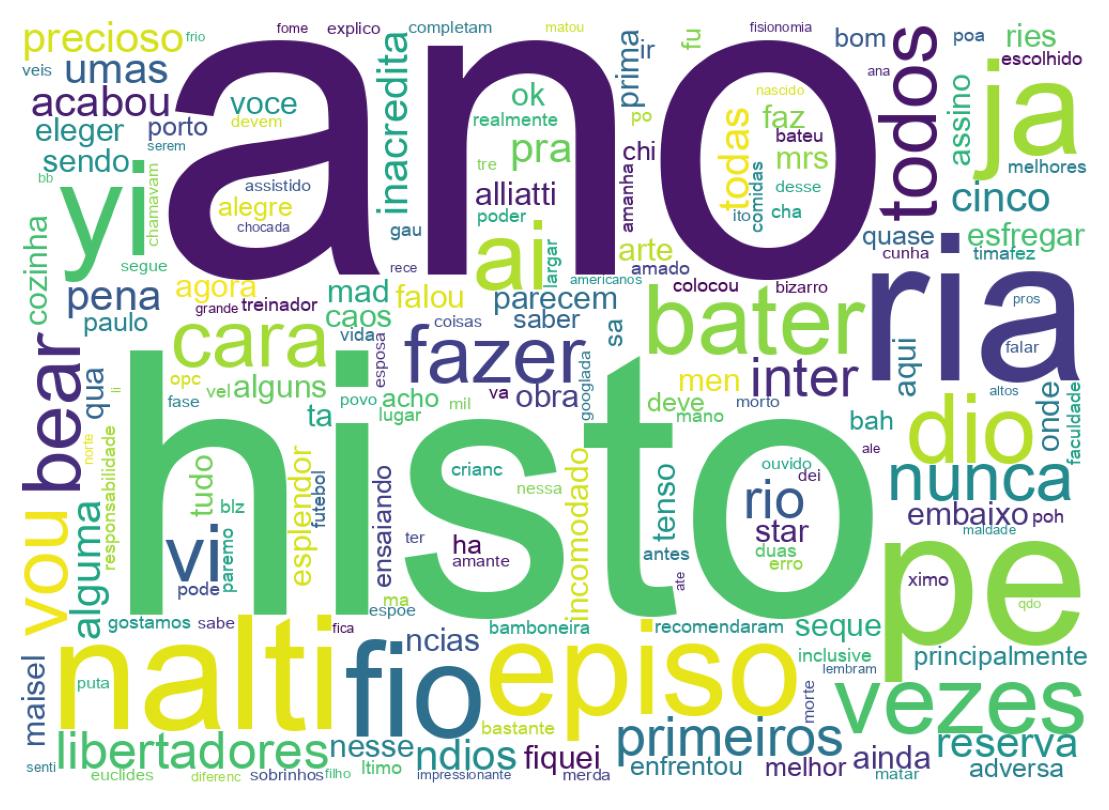 Nuvem de palavras dos tweets