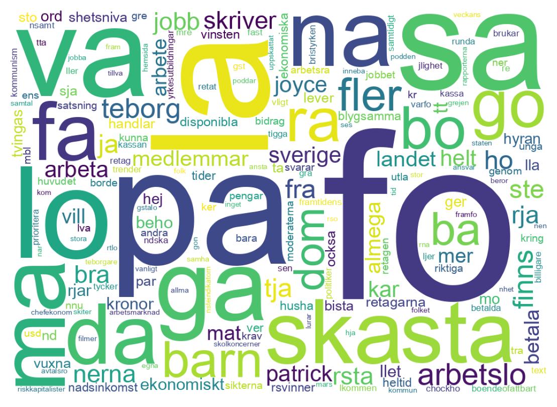 Wordcloud of tweets