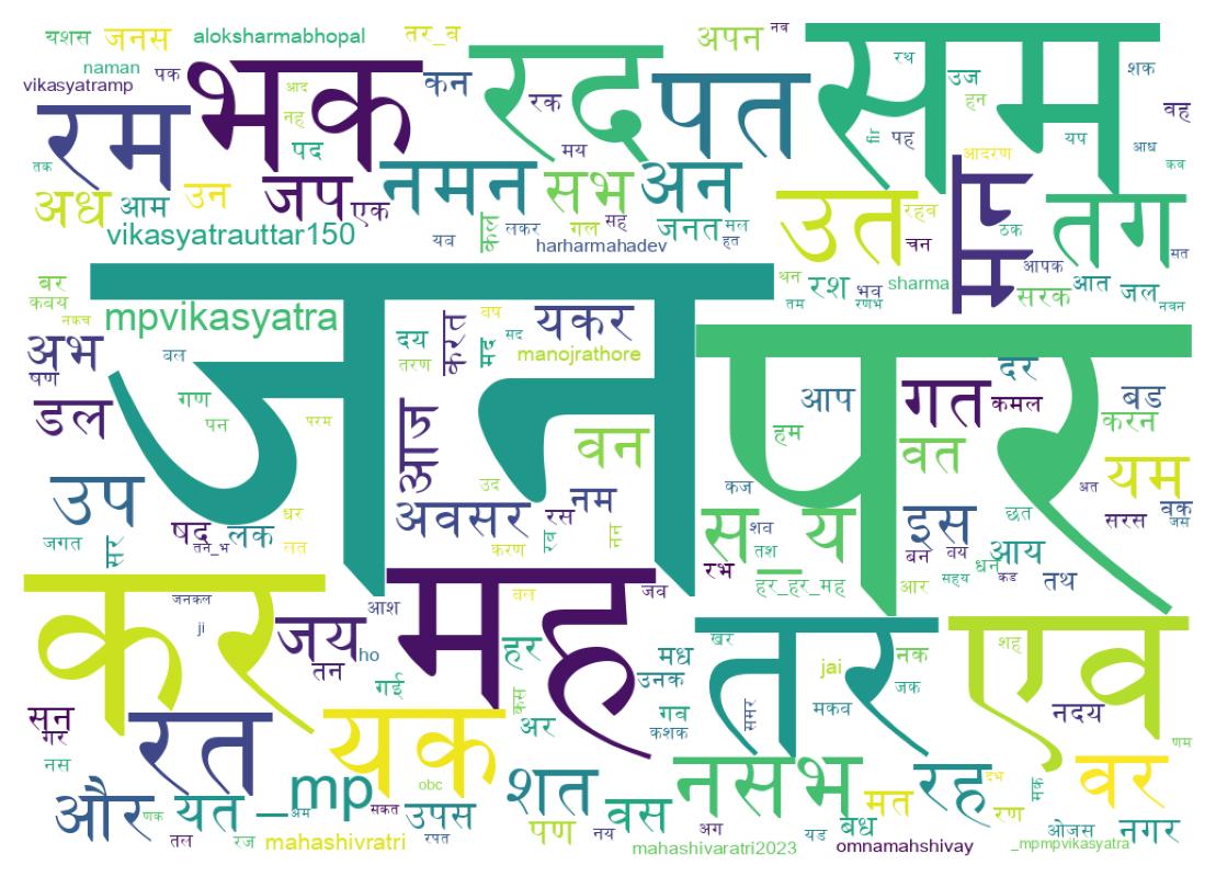 Word cloud tweet