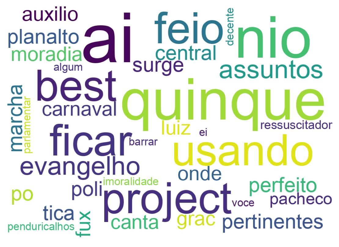 Wordcloud of tweets