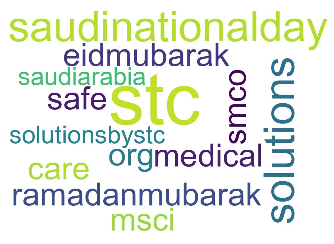Wordcloud of tweets