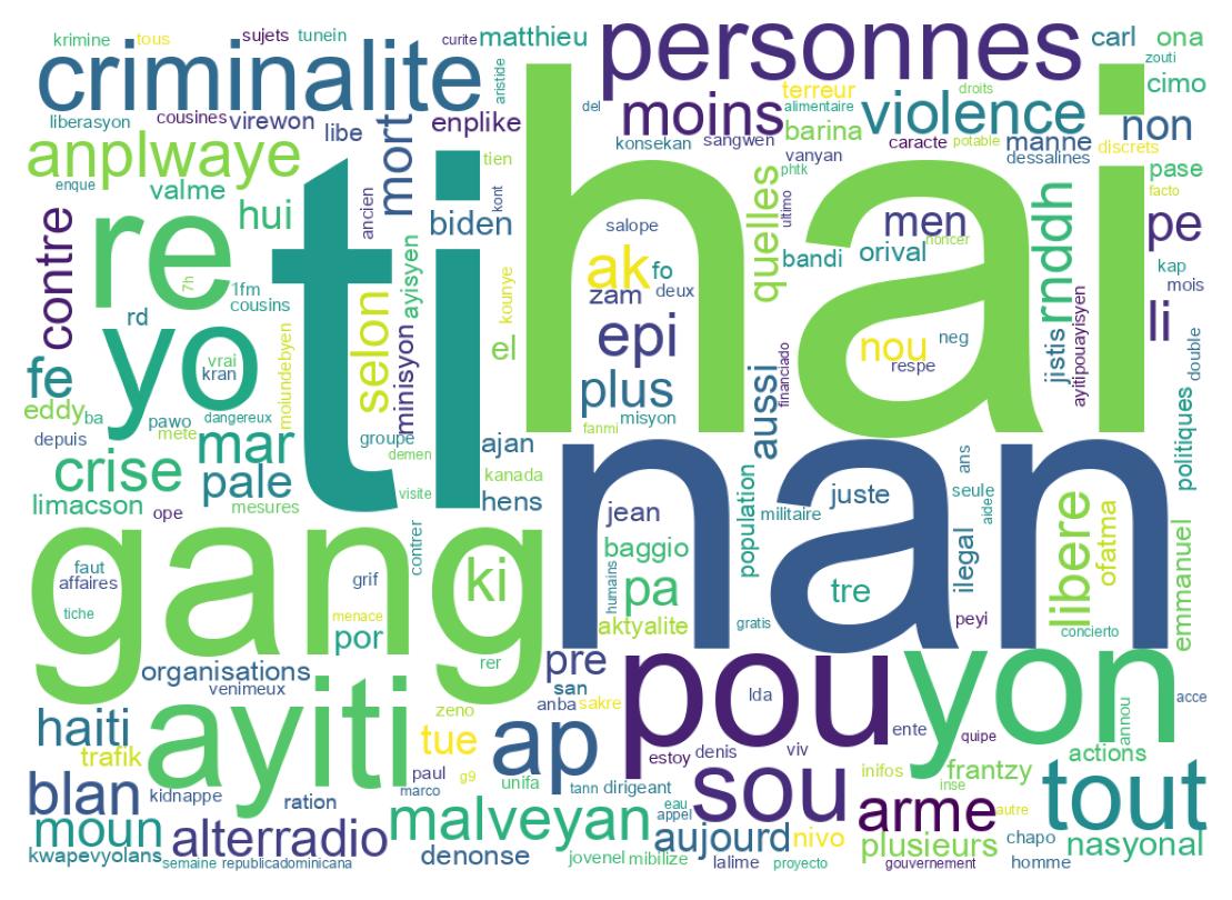 Tweet kelime bulutu
