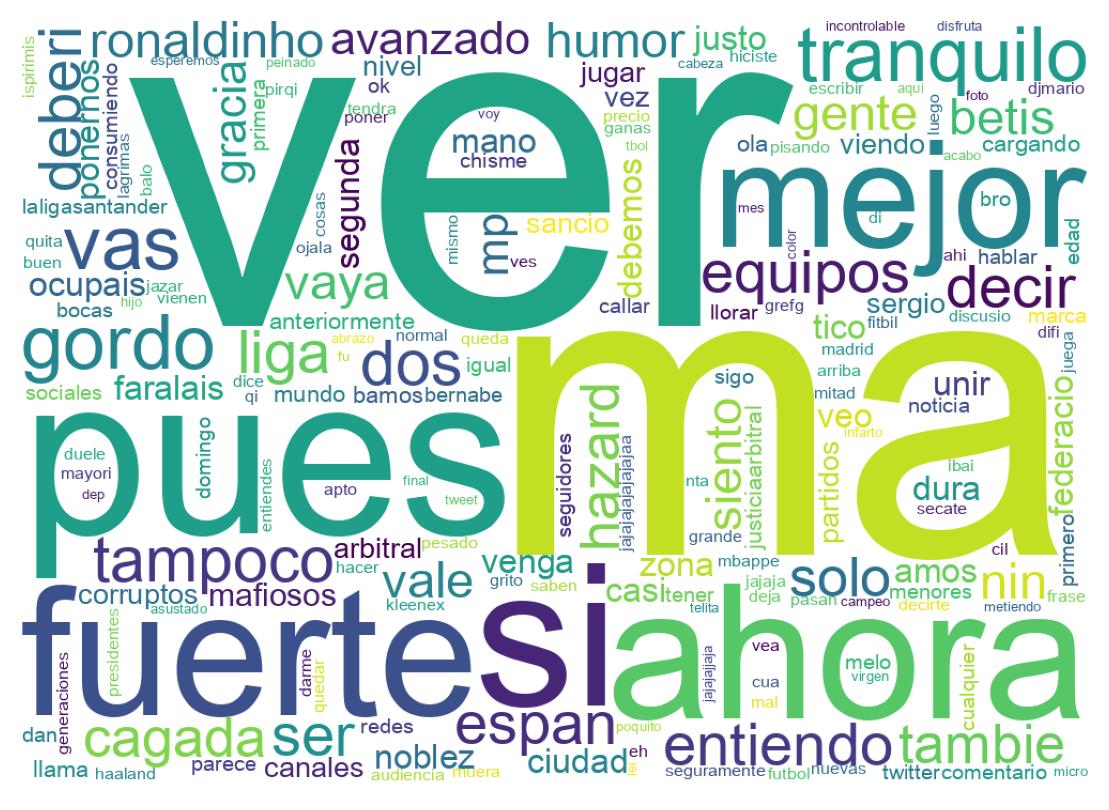 Nuvem de palavras dos tweets