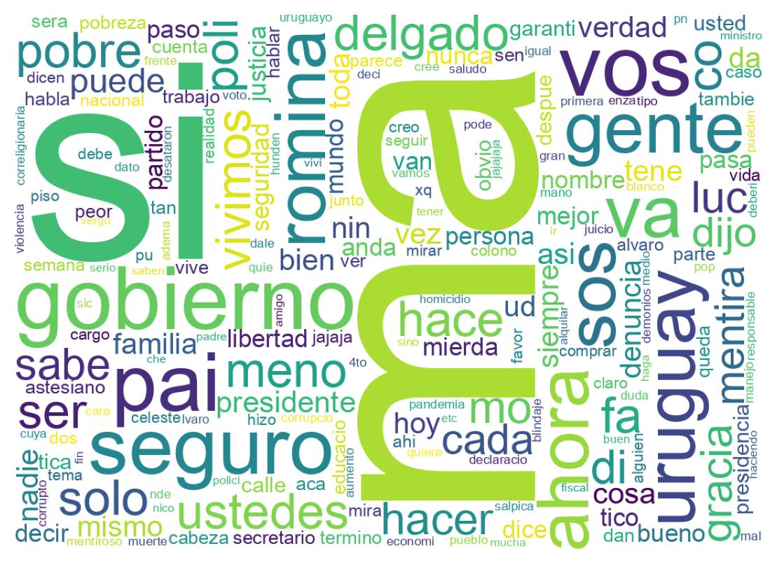 Nuvem de palavras dos tweets