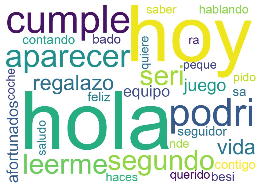 Nuvem de palavras dos tweets