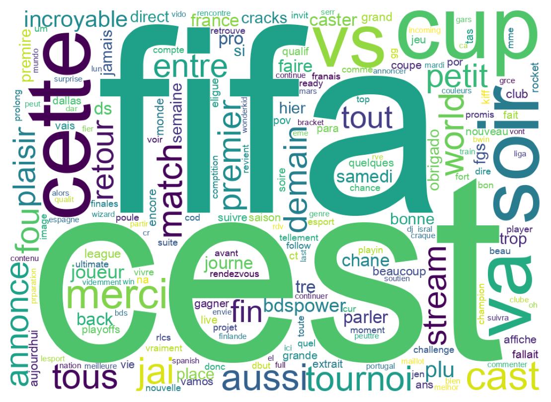 Wordcloud of tweets