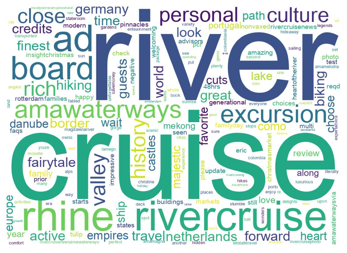 Word cloud tweet