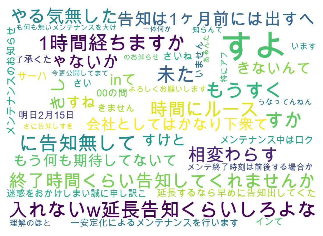 ツイートのワードクラウド