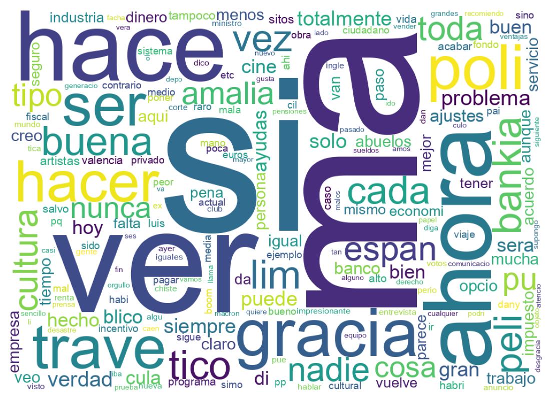 Nuvem de palavras dos tweets