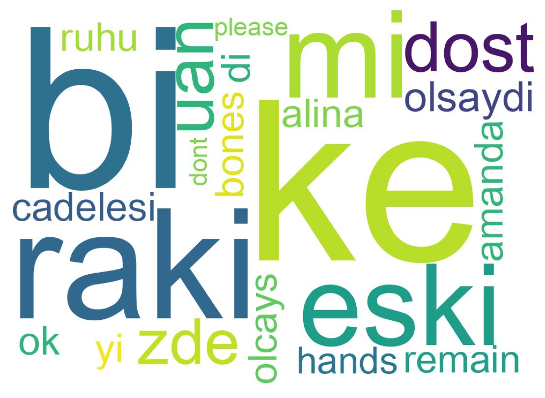 Wortwolke der Tweets