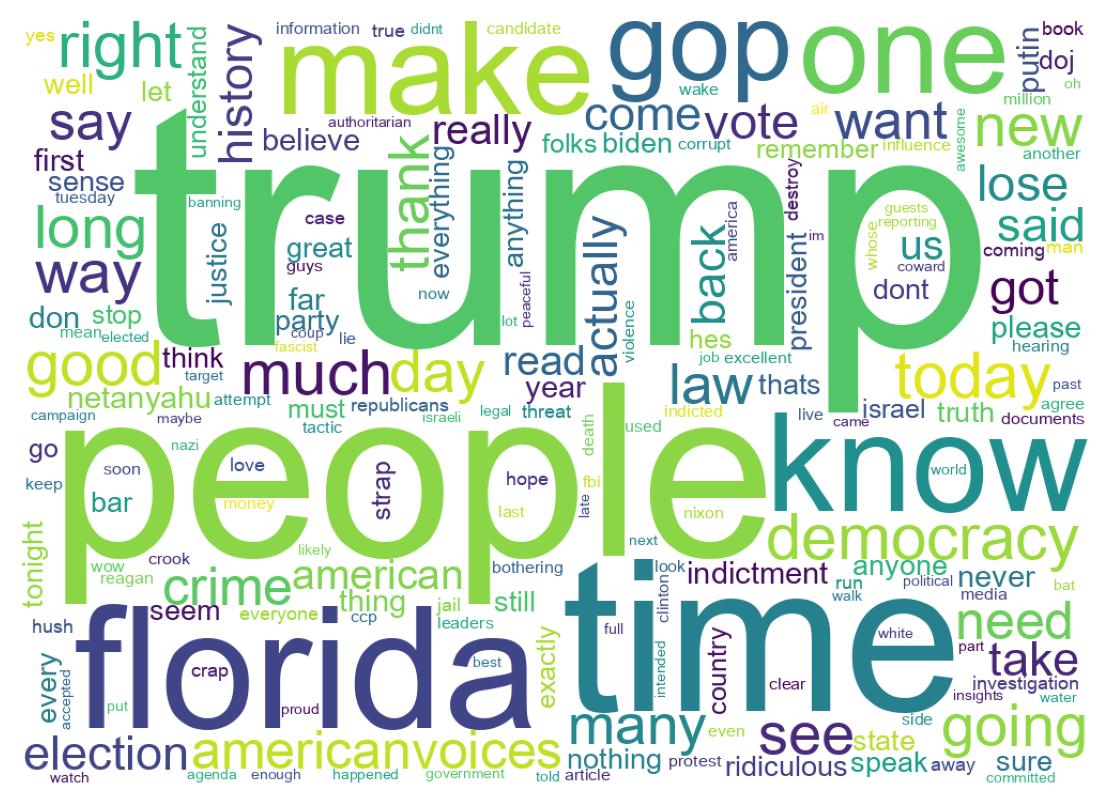 Wordcloud of tweets