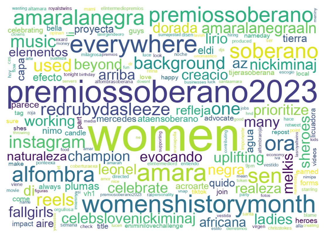 Nuvem de palavras dos tweets