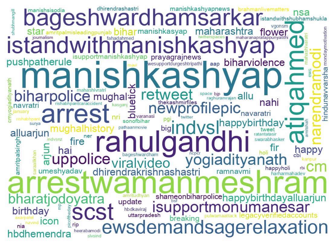 Wordcloud of tweets