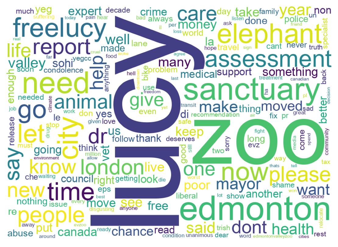 Wordcloud of tweets
