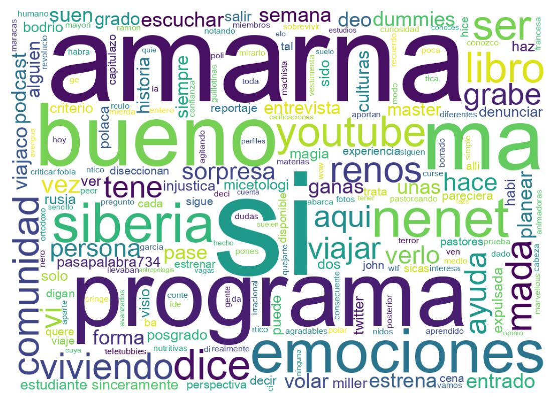 Wordcloud of tweets