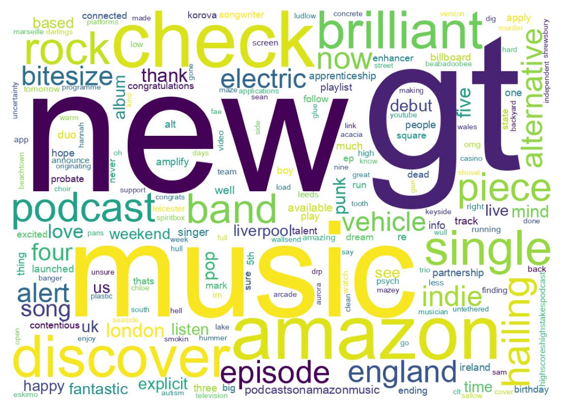 سحابة كلمات التغريدات