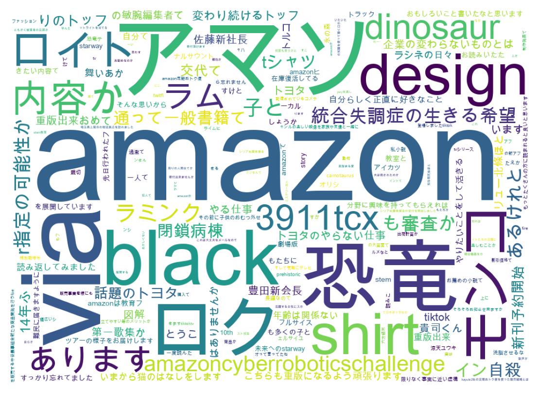Word cloud tweet