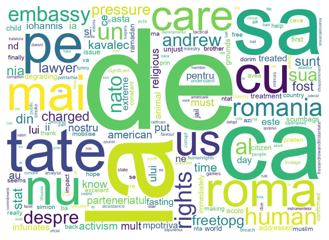 Wordcloud of tweets