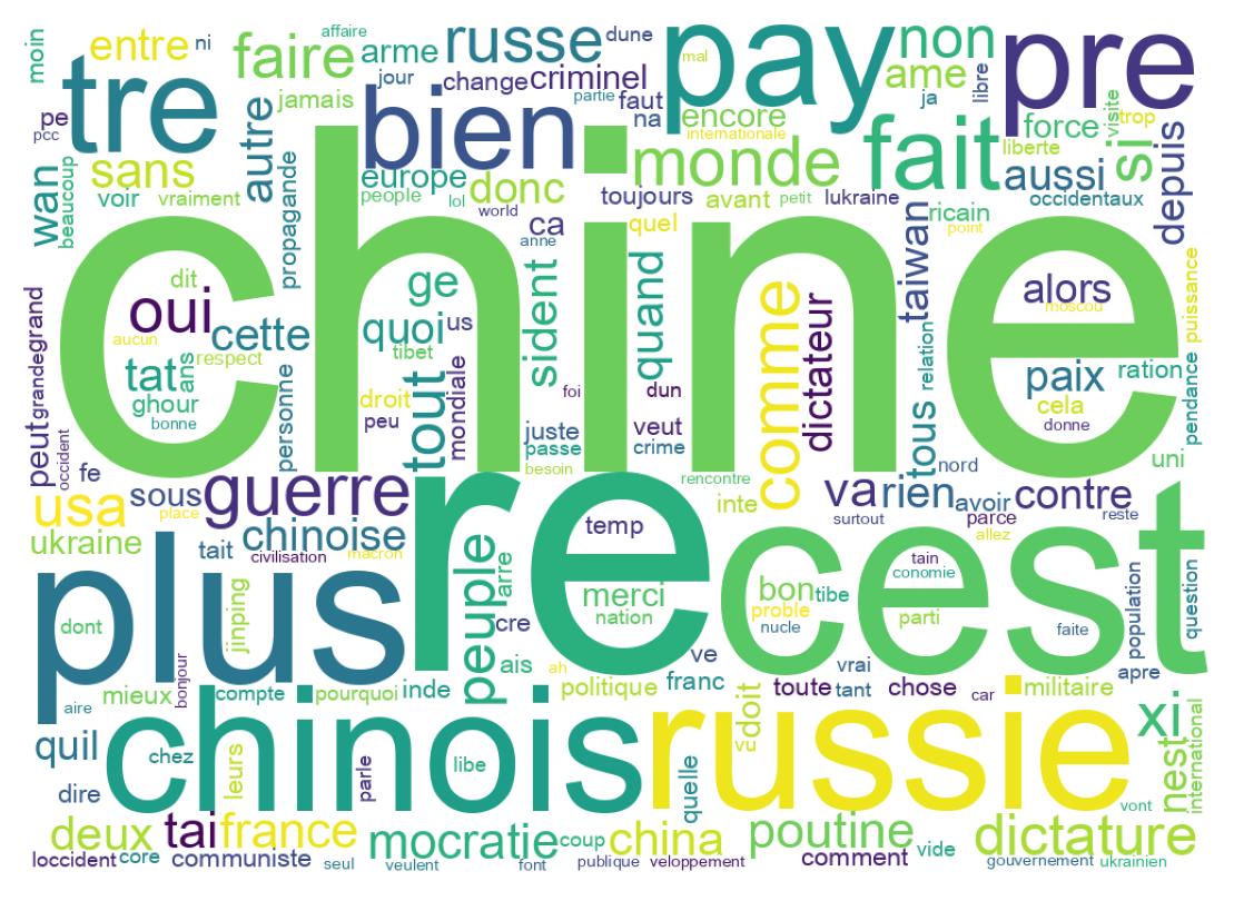 Wordcloud of tweets
