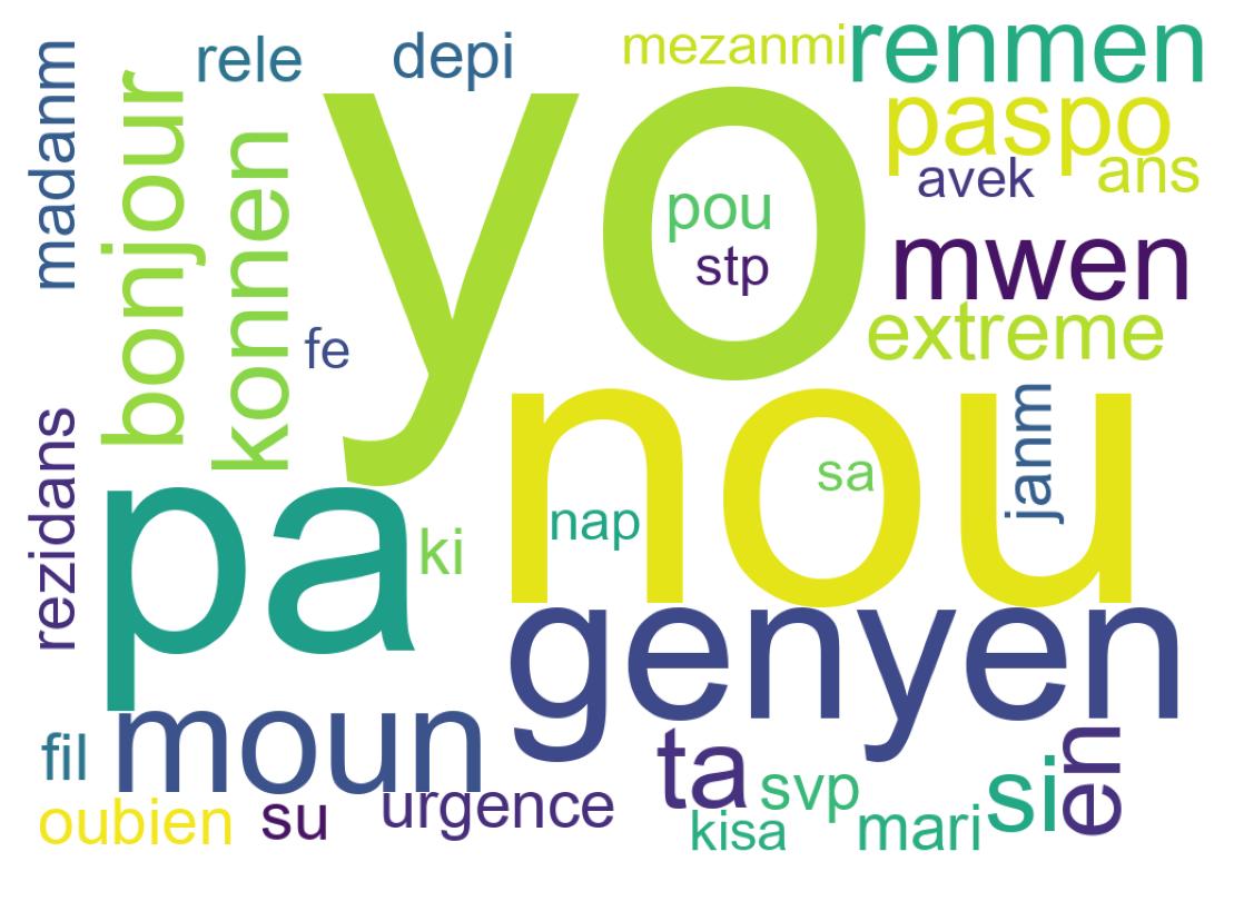 Wortwolke der Tweets