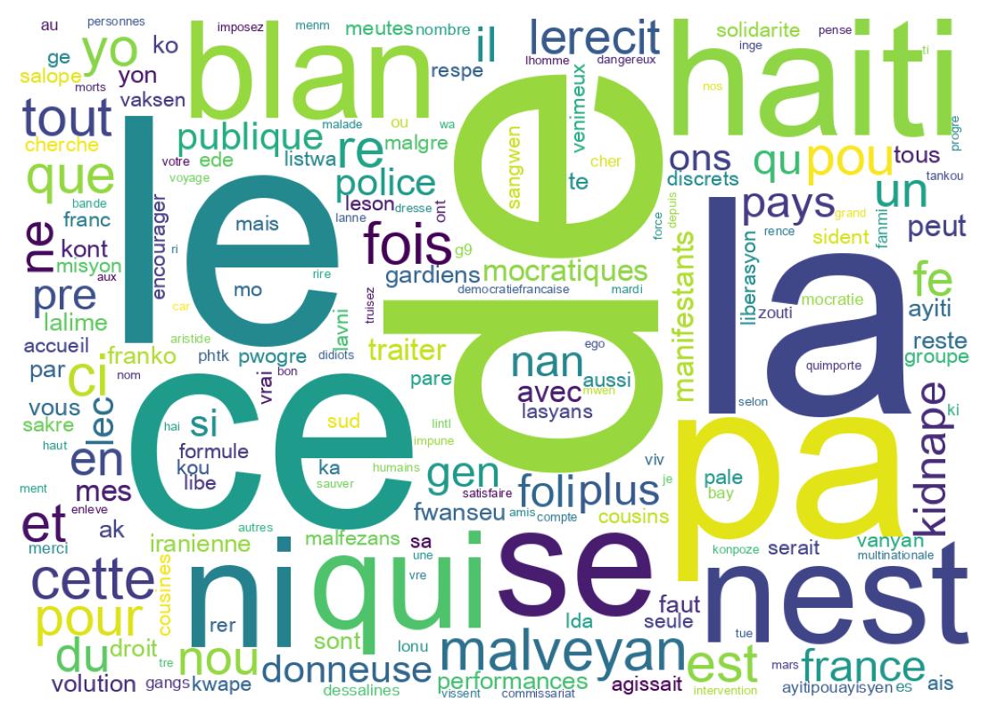 Tweet kelime bulutu