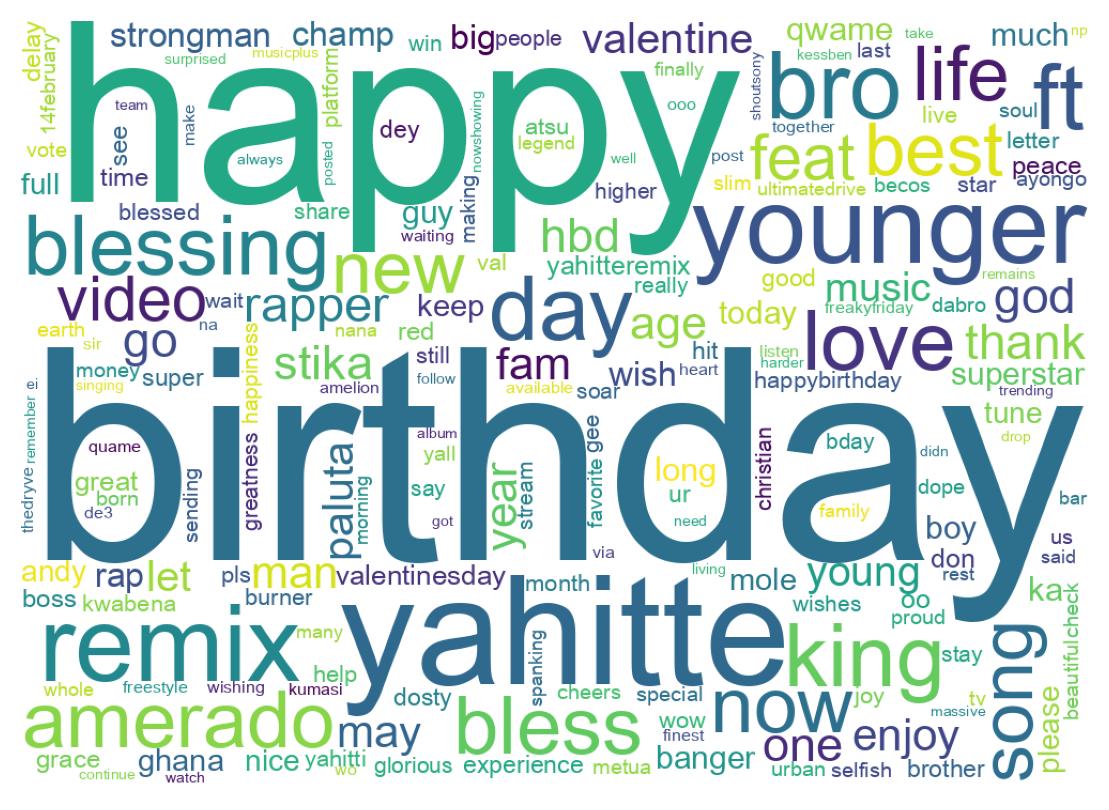 Word cloud tweet