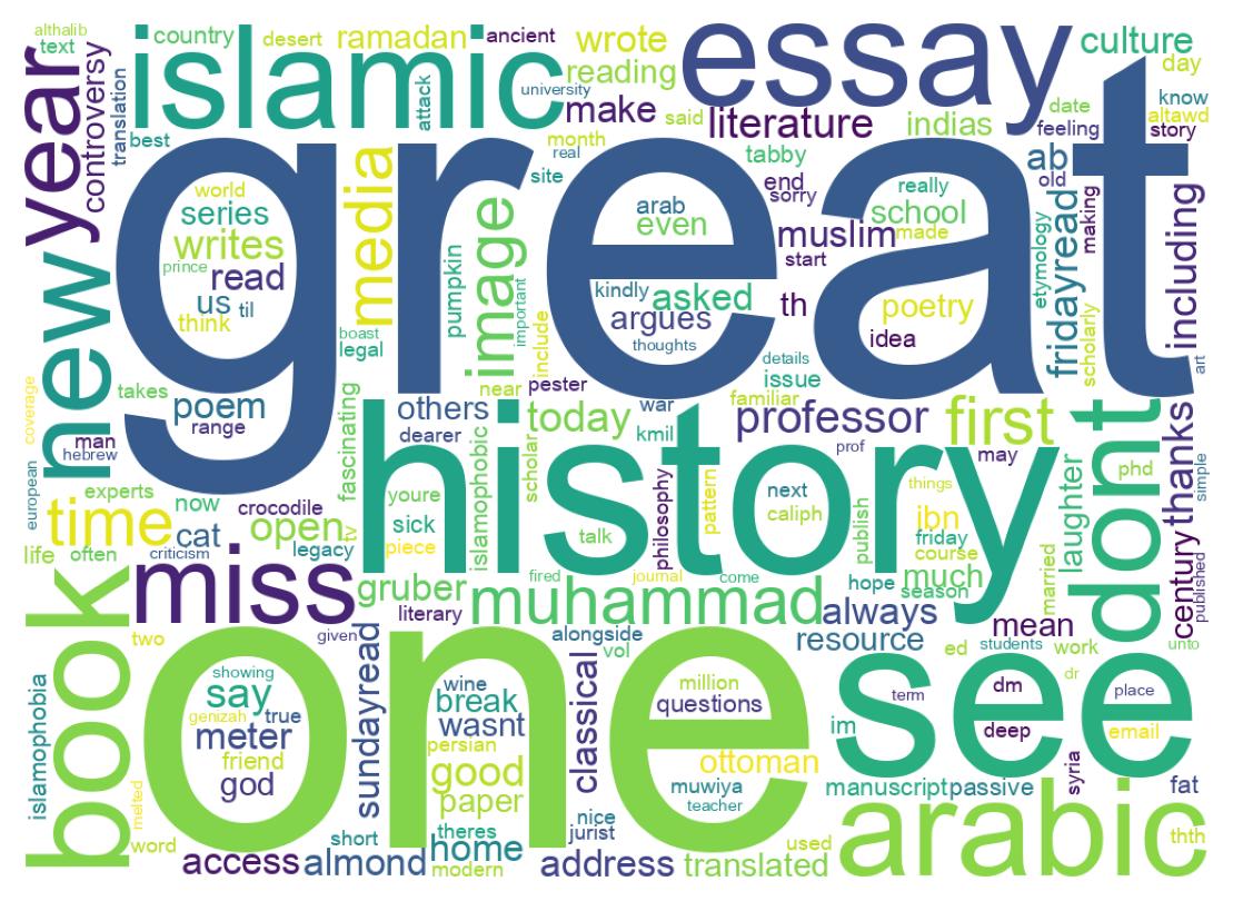 Wordcloud of tweets
