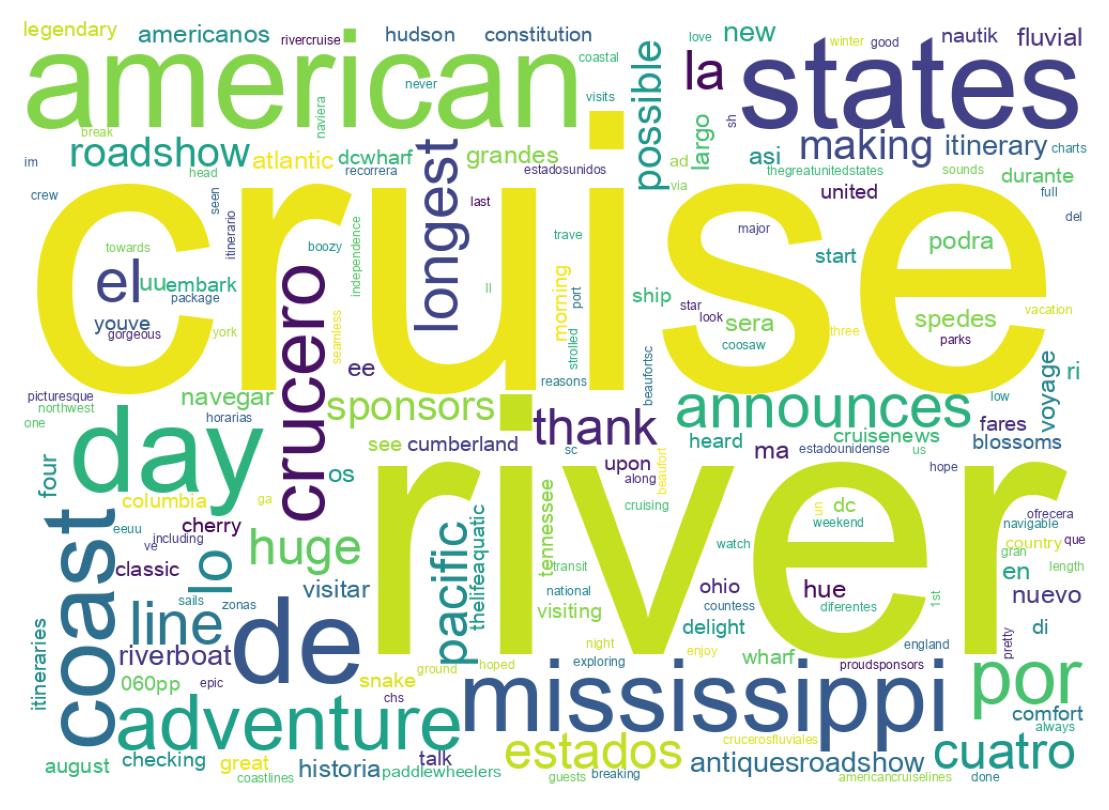 Wordcloud of tweets