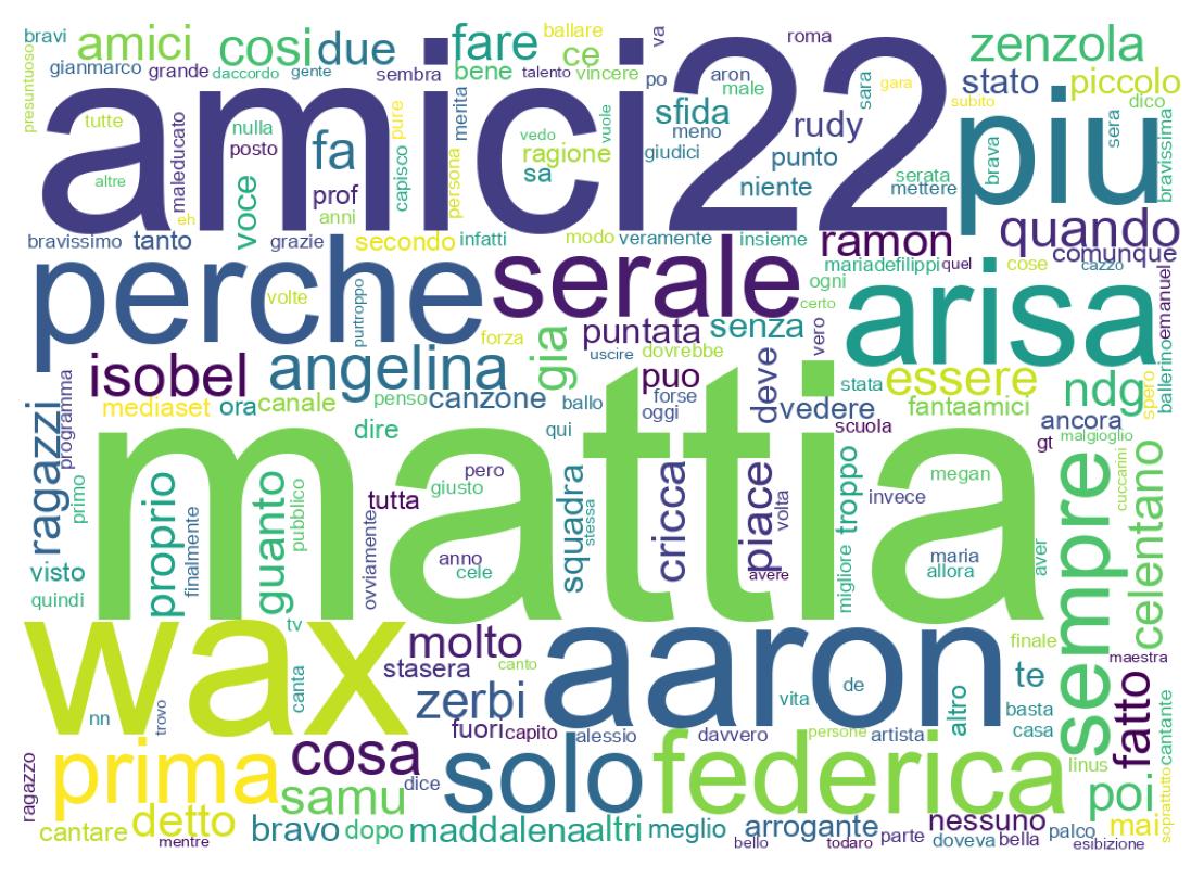 Tweet kelime bulutu