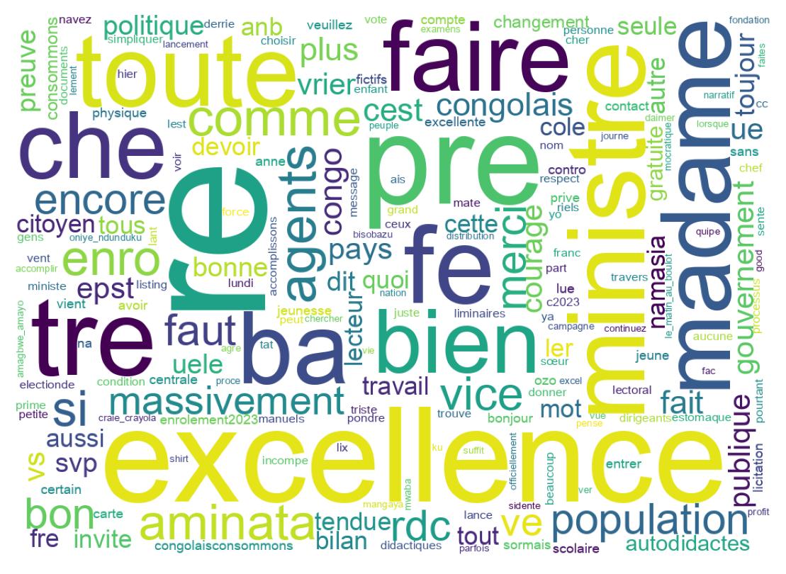 Wordcloud of tweets