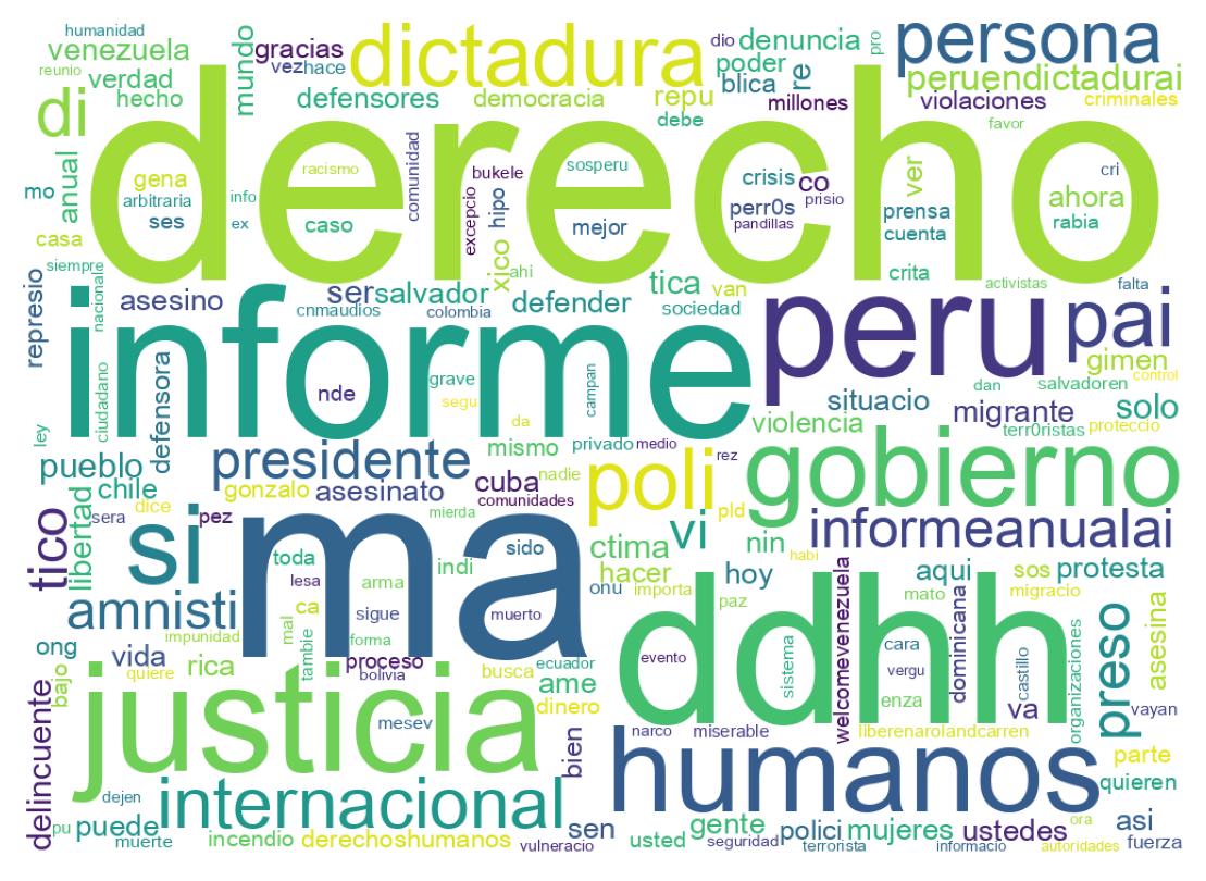 Tweet kelime bulutu