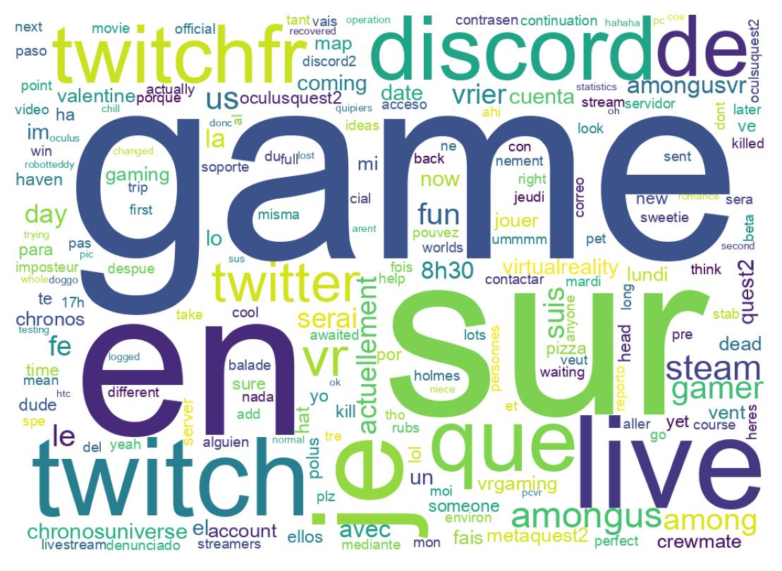 Nuvem de palavras dos tweets