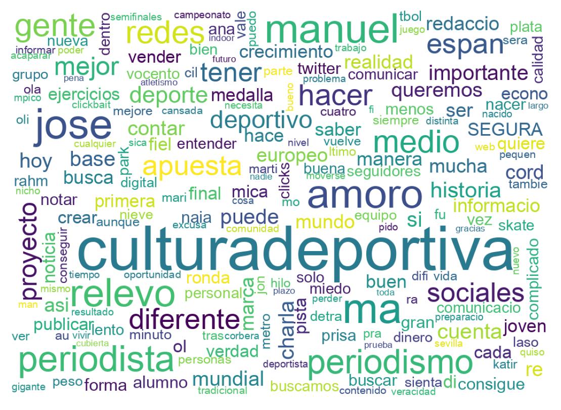Nuvem de palavras dos tweets