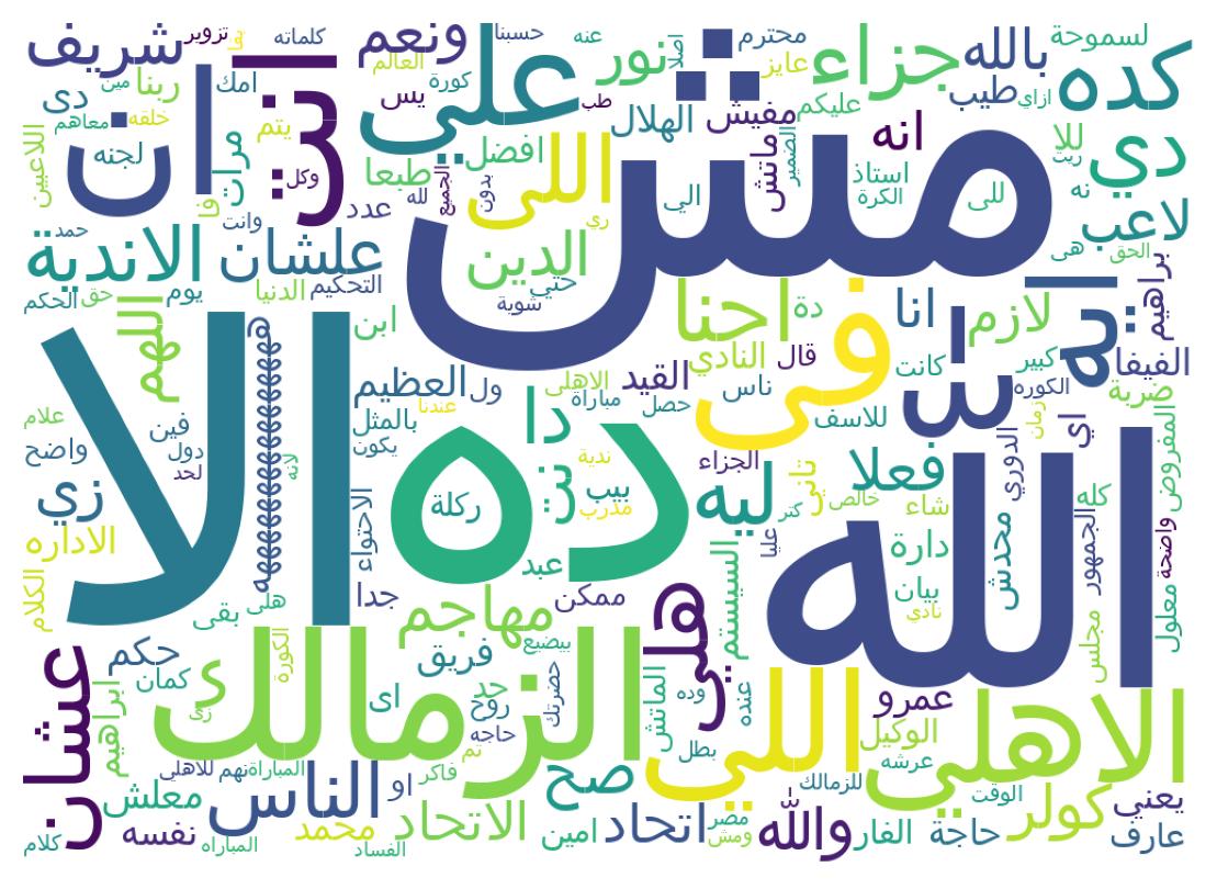 Word cloud tweet