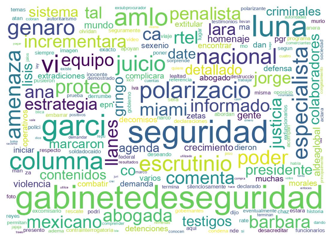 Word cloud tweet
